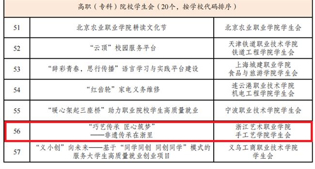 “我为同学做实事”项目交流展示100个精品项目.png “我为同学做实事”项目交流展示100个精品项目.png